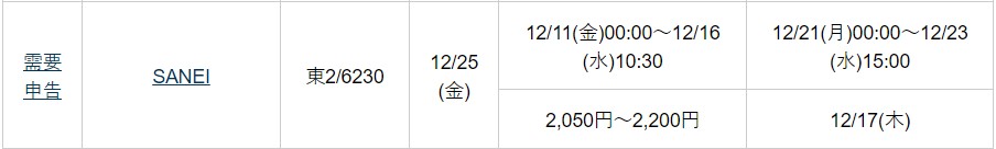 SANEI（6230）IPO松井証券
