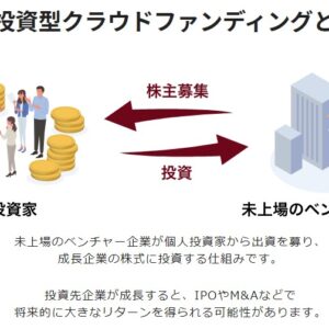 株式投資型クラウドファンディングとは（ユニコーン）