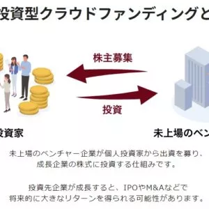 株式投資型クラウドファンディングとは（ユニコーン）