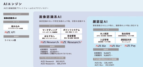 トリプルアイズ（5026）IPO AIZE部門