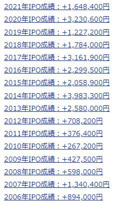 年間IPO利益2006-2021