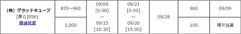 グラッドキューブ（9561）IPO補欠当選松井証券