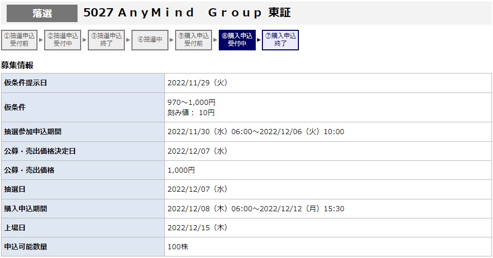 AnyMind Group（5027）IPO落選みずほ証券