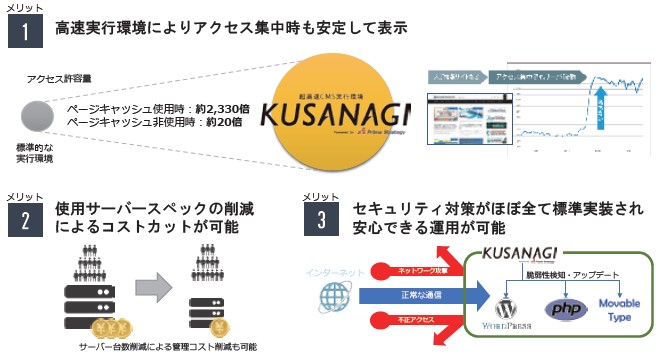 プライム・ストラテジー（5250）IPO KUSANAGI