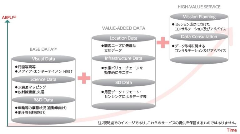 Ispace（9348）IPO上場承認発表と初値予想！月面資源開発に取り組む国内初の宇宙ベンチャー企業！ ｜ IPO初値予想主観 IPO ...