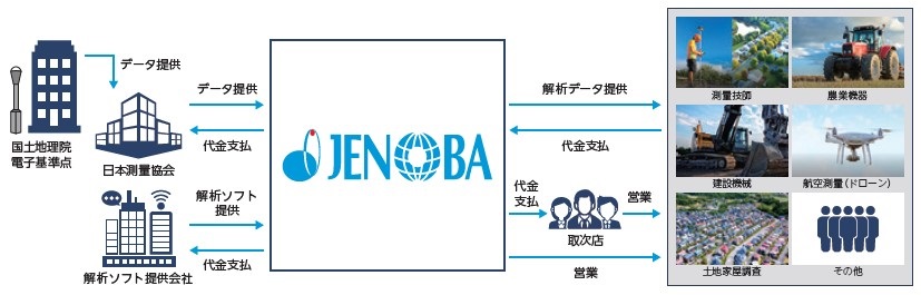 ジェノバ（5570）IPO事業概要