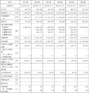 Ispace（9348）IPO上場承認発表と初値予想！月面資源開発に取り組む国内初の宇宙ベンチャー企業！ ｜ IPO初値予想主観 IPO ...