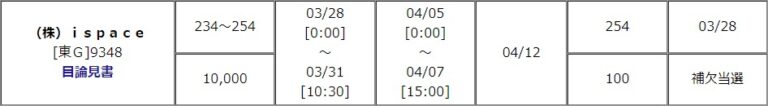 Ispace（9348）のIPO（新規上場）当選！ ｜ IPO初値予想主観 IPOゲッターの投資日記