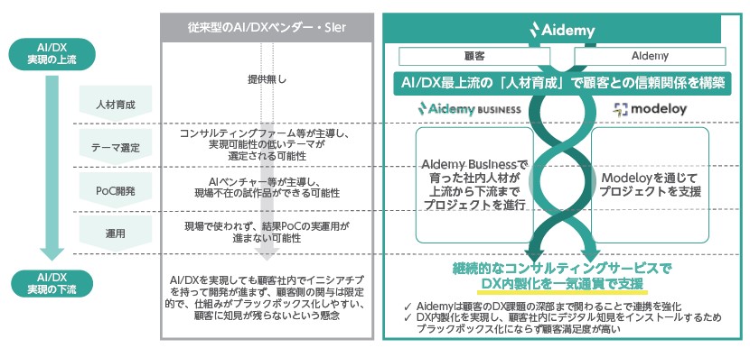 アイデミー（5577）IPO AIDXソリューション