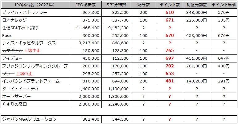 ジャパンM&Aソリューション（9236）IPOチャレンジポイント予想