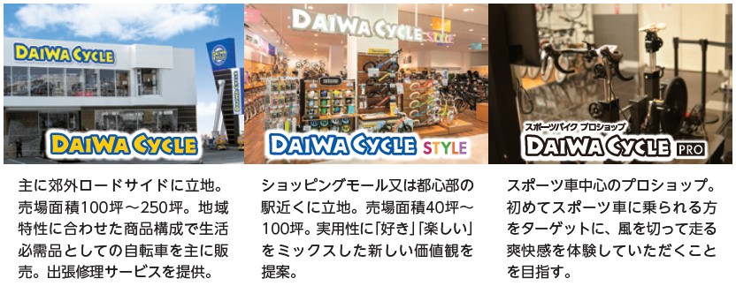 DAIWA CYCLE（5888）IPO3つのブランド展開