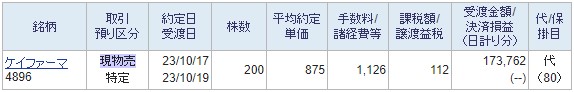 ケイファーマ（4896）IPO初値売却2023.10.17