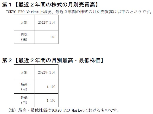 アスマーク（4197）IPO IPOTOKYO PRO Market株価