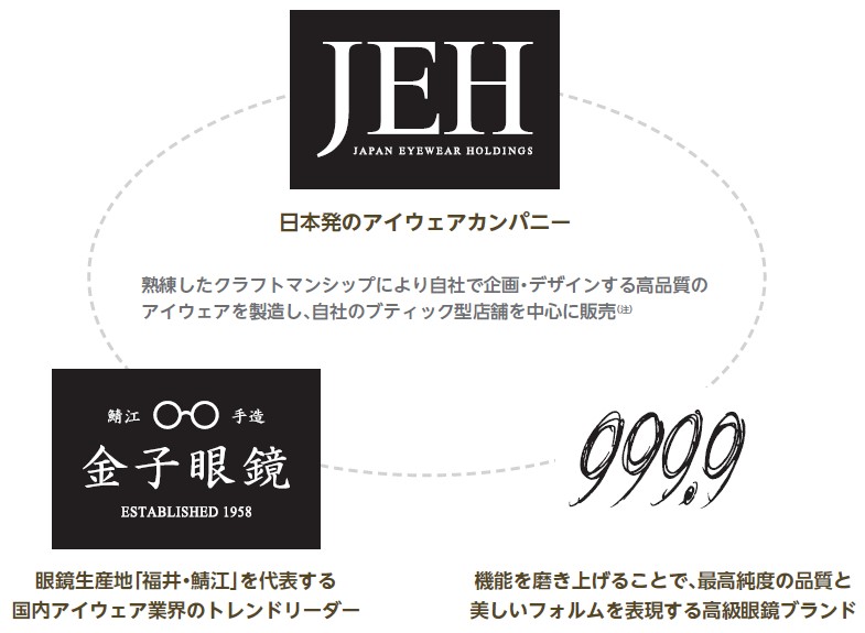 Japan Eyewear Holdings（5889）IPO事業内容