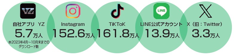 yutori（5892）IPO SNSマーケティング