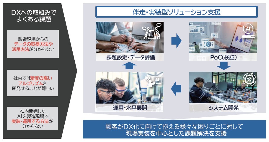 VRAIN Solution（135A）IPO DXコンサルティング