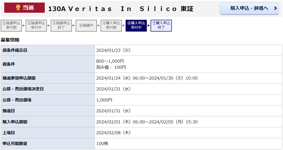 Veritas In Silico（130A）IPO当選みずほ証券