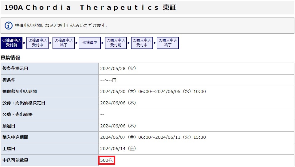 Chordia Therapeutics（190A）IPOみずほ証券500株1セット