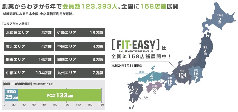 フィットイージー（212A）IPOエリア別出店状況