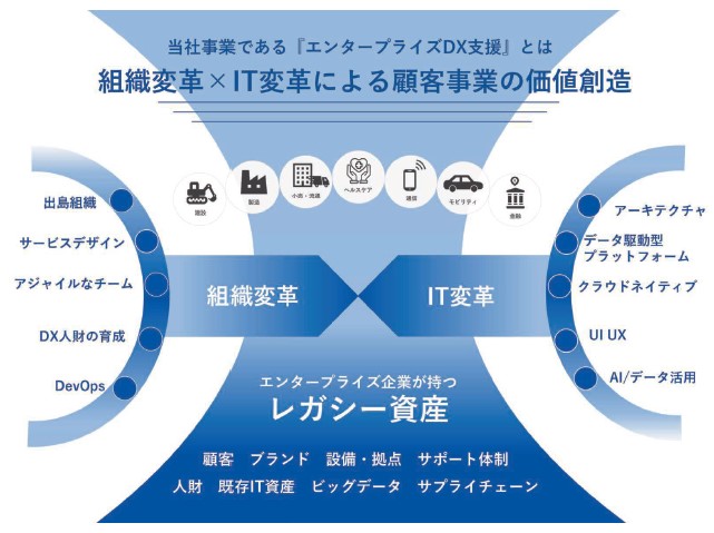 グロースエクスパートナーズ（244A）IPOエンタープライズDX事業