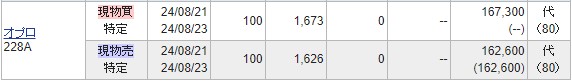 オプロ（228A）IPOセカンダリ2024.8.21