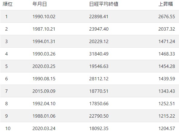 日経平均株価上昇トップ102024.8.6