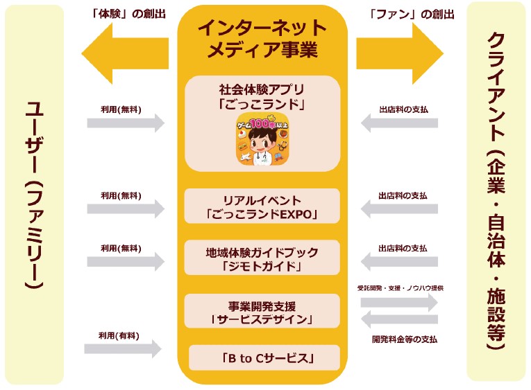 キッズスター（248A）IPO事業系統図