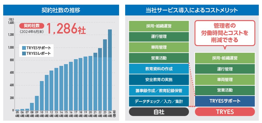 アスア（246A）IPOコンサルティング事業