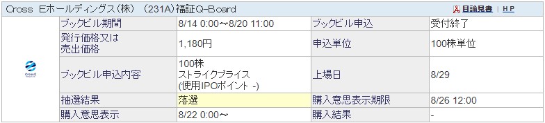 Cross Eホールディングス（231A）IPO落選SBI証券