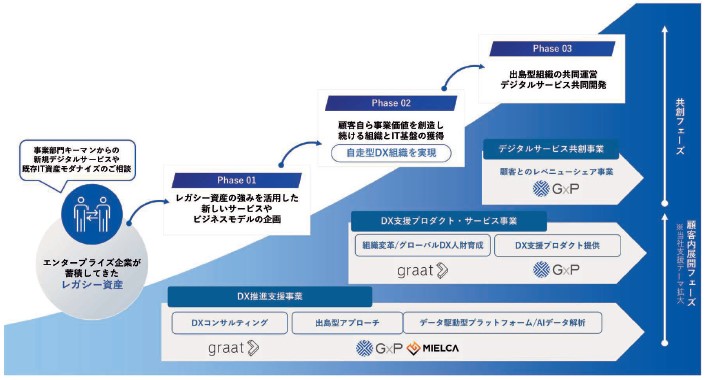 グロースエクスパートナーズ（244A）IPODX支援における特徴