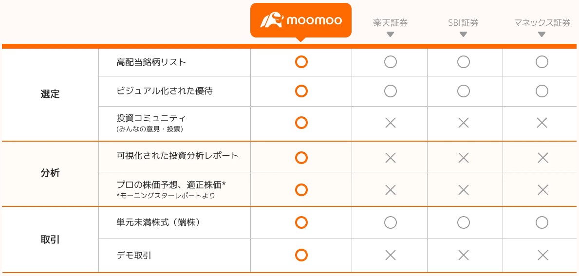 moomooアプリ他社比較