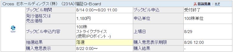 Cross Eホールディングス（231A）IPO落選SBI証券