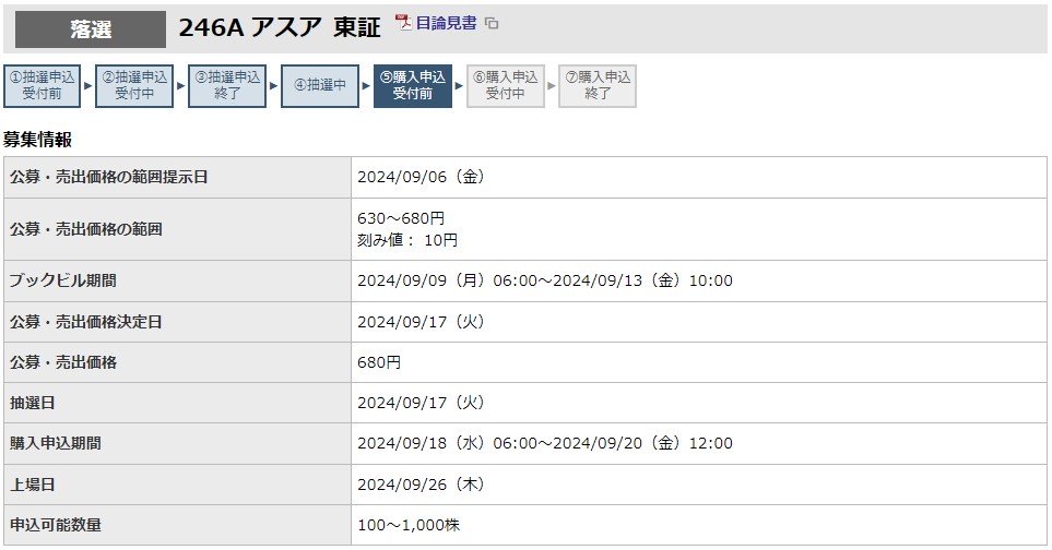 アスア（246A）IPO落選東海東京証券