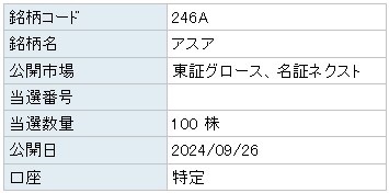 アスア（246A）IPO当選楽天証券