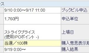 Aiロボティクス（247A）IPO当選SBI証券