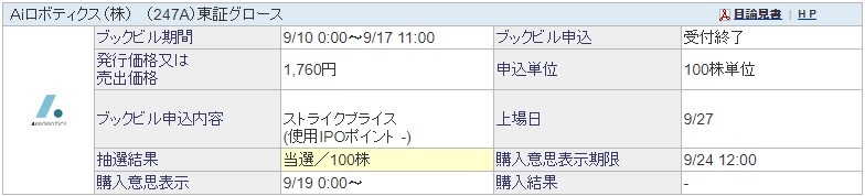 Aiロボティクス（247A）IPO当選SBI証券