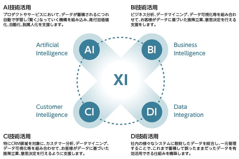 Hmcomm（265A）IPO AIソリューション事業