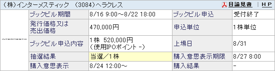 インターメスティック（3084）IPO当選SBI証券