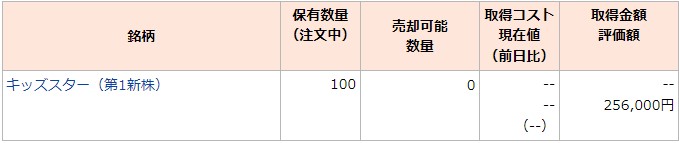 キッズスター（248A）IPO復活当選岡三証券