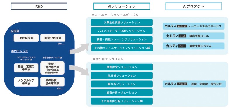 Sapeet（269A）IPO事業概要