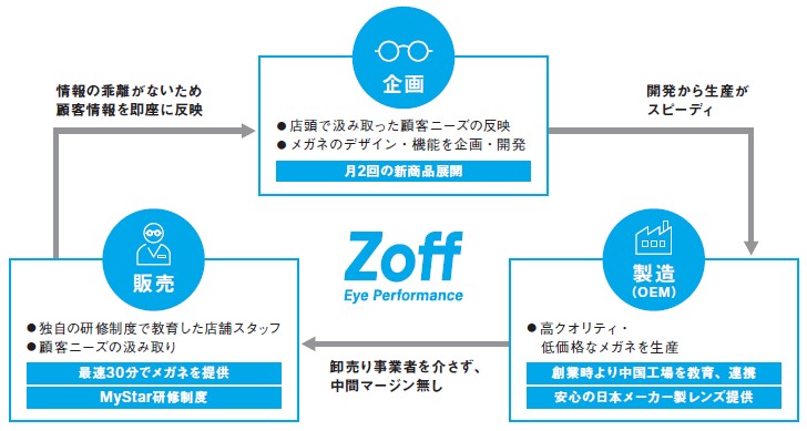 インターメスティック（262A）IPOビジネスモデル