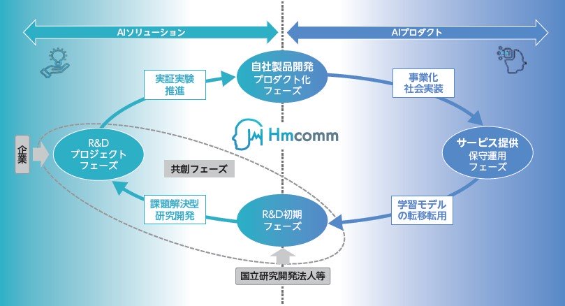 Hmcomm（265A）IPO事業内容