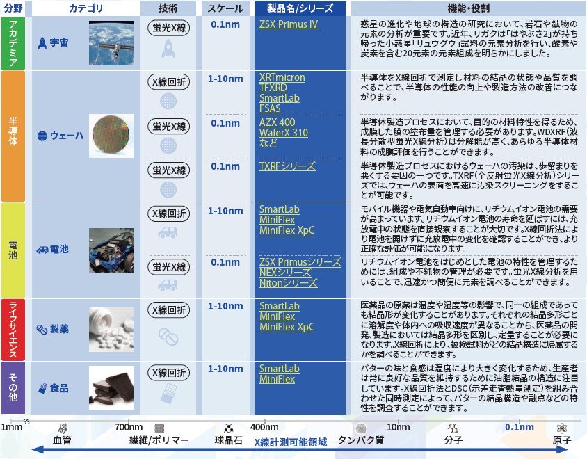 リガク・ホールディングス（268A）IPOリガクのX線が視る世界