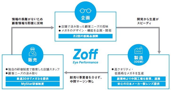 インターメスティック（262A）IPOビジネスモデル