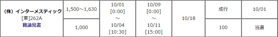 インターメスティック（262A）IPO当選松井証券