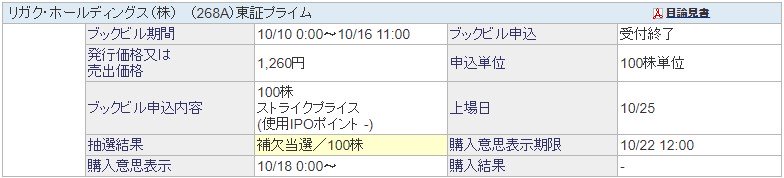 リガク・ホールディングス（268A）IPO補欠当選SBI証券