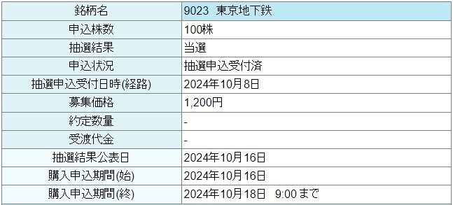 東京地下鉄（9023）東京メトロのIPO当選大和証券