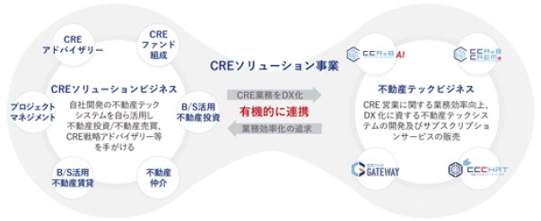 ククレブ・アドバイザーズ（276A）IPO事業内容