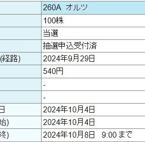 オルツ（260A）IPO当選大和証券