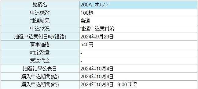 オルツ（260A）IPO当選大和証券